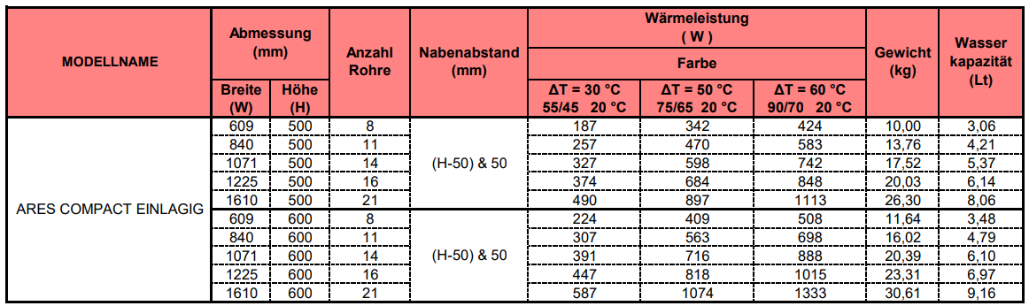 Paneelheizkörper, COMPACT ARES, einlagig, anthrazit