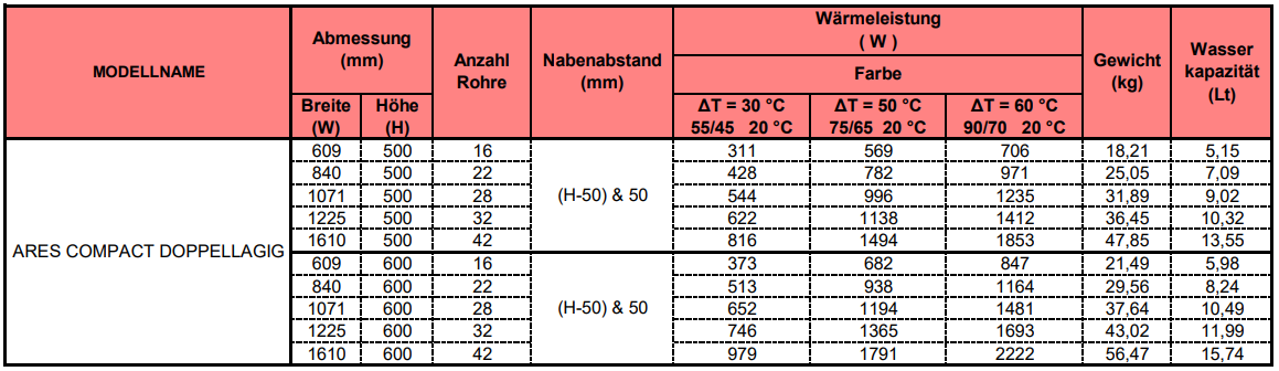 Paneelheizkörper, COMPACT ARES, doppelagig, anthrazit