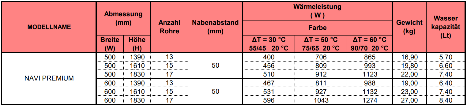 Designheizkörper, NAVI PREMIUM, weiß 
