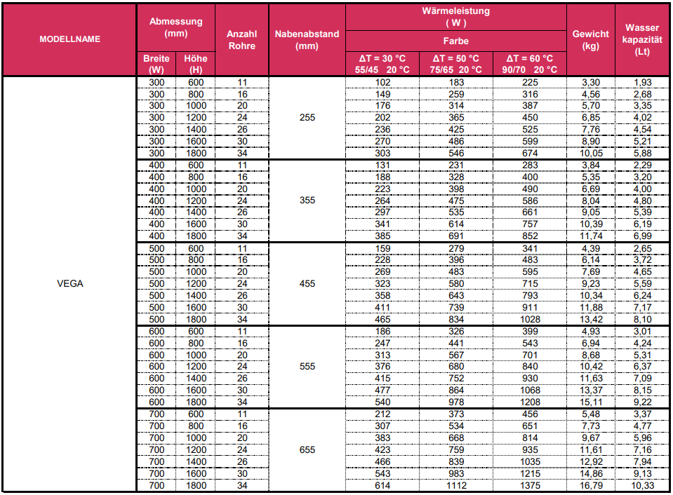 Renovierungsheizkörper Austausch Badheizkörper 500mm/540mm Seitenanschluss ,Heizkörper, VEGA, weiß