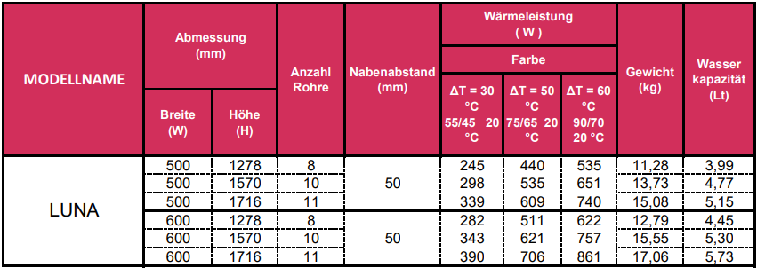Designheizkörper, LUNA, Design Badheizkörper, anthrazit