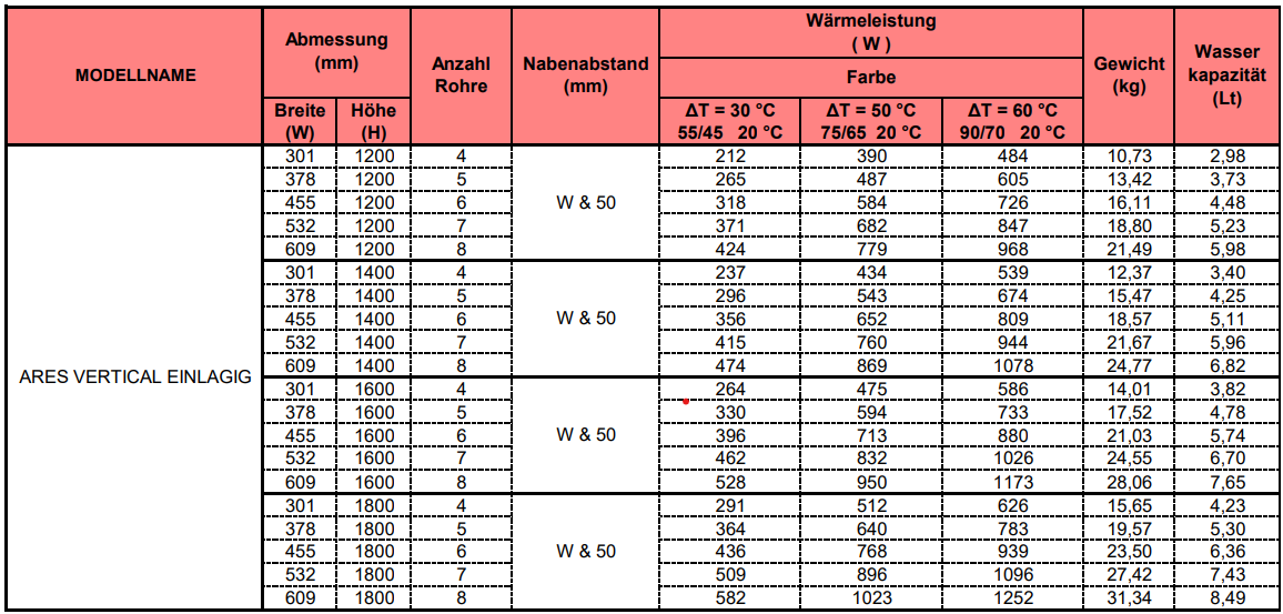 Paneelheizkörper, ARES, vertical, einlagig, anthrazit