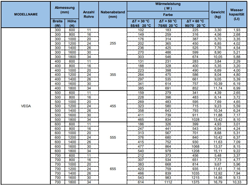Handtuchheizkörper, VEGA, weiß, Normalanschluss