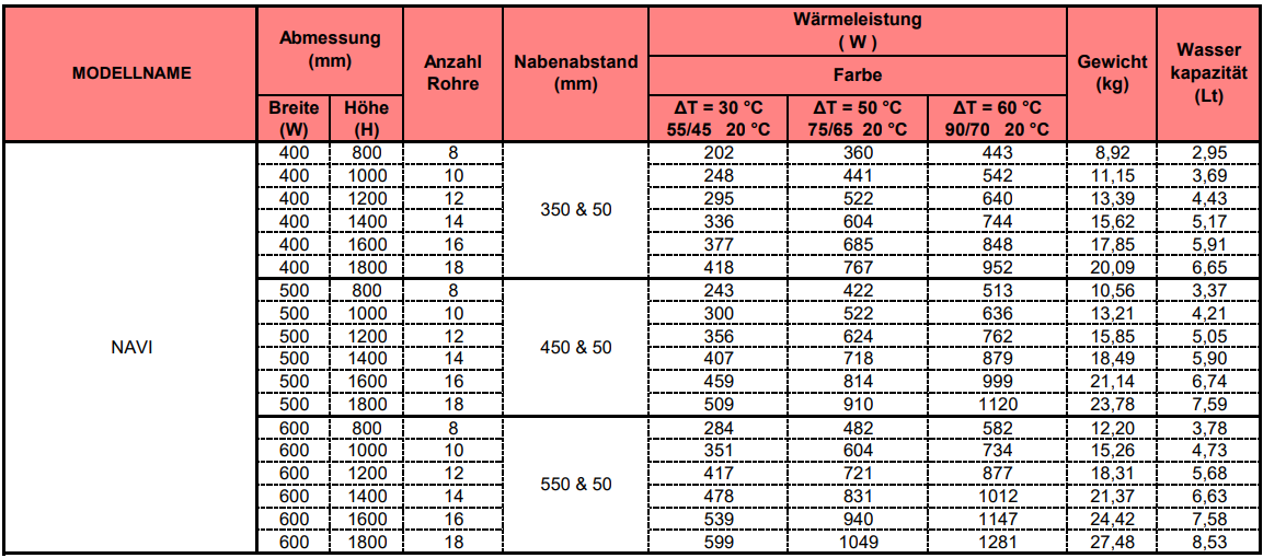 Designheizkörper, NAVI, weiß